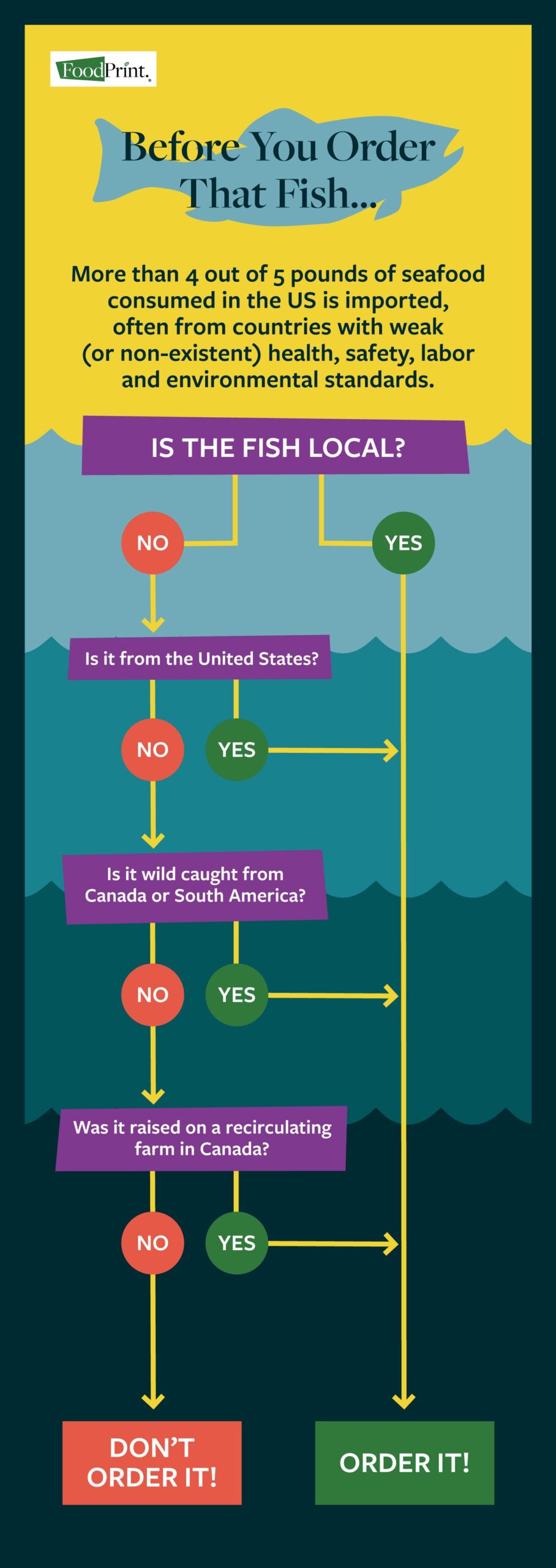 Sustainable Seafood | FoodPrint