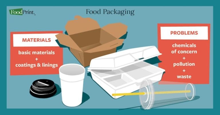 Food Packaging is Bad for the Environment - FoodPrint