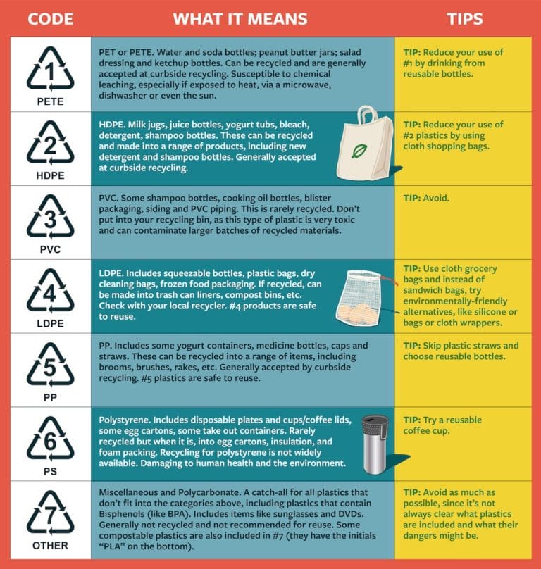 Food Packaging is Bad for the Environment - FoodPrint