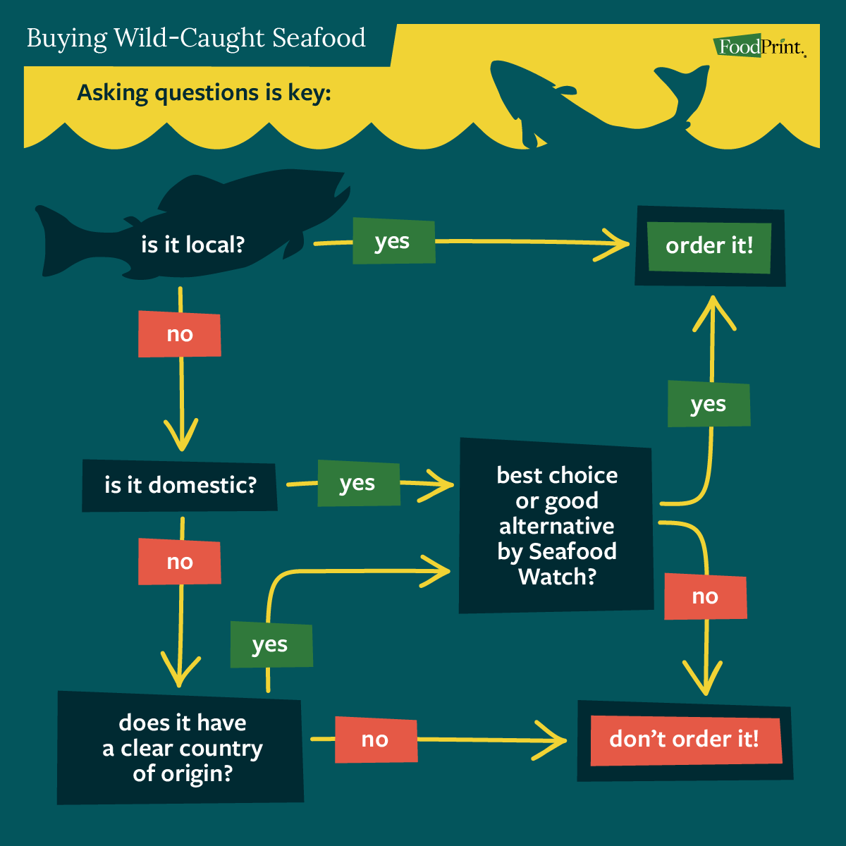 graphic guide to buying wild seafood