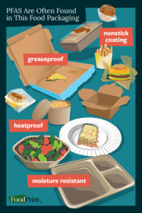 PFAS in food packaging